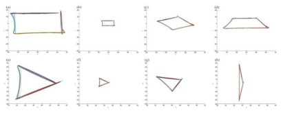 다양한 변화에 적응하기위한 2차원에서의 삼각형과 사각형 그리기를 위한 가우시안 혼합 모델의 변환, 가우시안 혼합 회귀, 그리고 재생성된 경로
