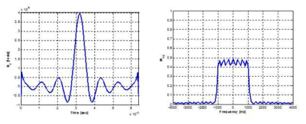 30°flip angle 의 RF pulse 와 RF excitation profile