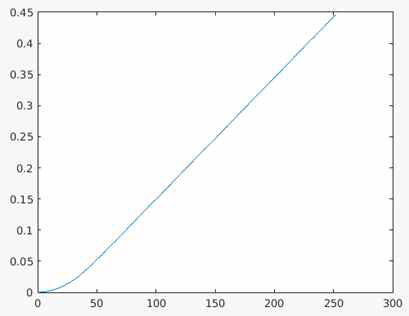 측정한 gradient를 이용한 trajectory estimation