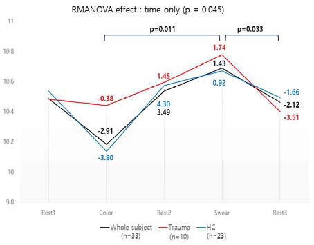 % change difference of Glutamate in medial PFC