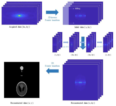 제안하는 multi-spectral 영상 복원 기법