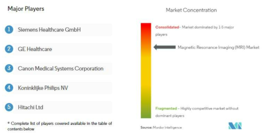 MRI 시장을 대부분 차지하고 있는 해외 기업 리스트 (출처: Mordor Intelligence)