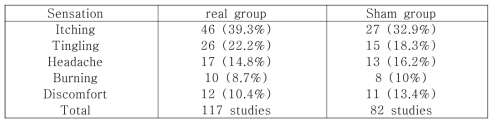 tDCS 부작용