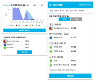 주 사용 앱 사용패턴 관리