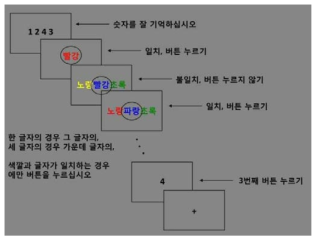 본 연구 과제 패러다임