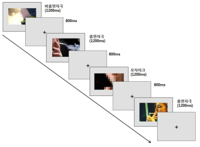 갈망 과제 패러다임