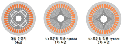 3D 프린팅을 이용한 SynRM 설계