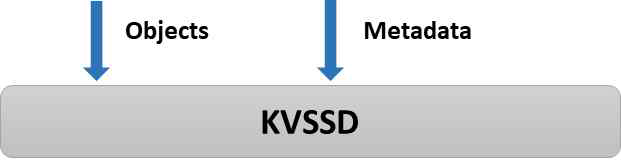 Ceph KVSSD Store의 구조