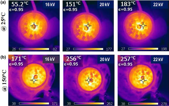 Infrared thermographic images of catalyst-packed plasma reactor without (a) and with (b) external thermal heating