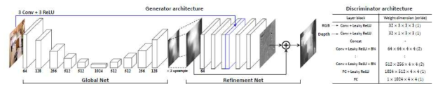 The overall framework of the proposed method