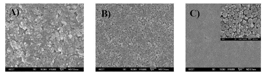 입자 크기에 따른 표면 사진 A) 0.5, B) 0.3, C) 0.2 um (inset: 10배 확대사진)