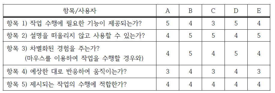 설문평가 항목 및 답변