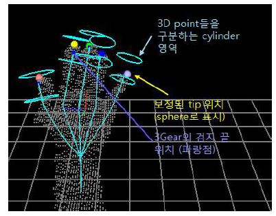 손가락 끝 위치 보정 과정