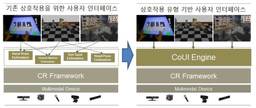 새로운 패러다임의 사용자 인터페이스