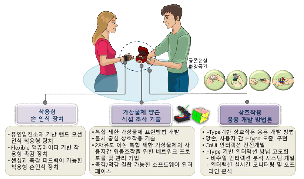 3단계 과제 개요도