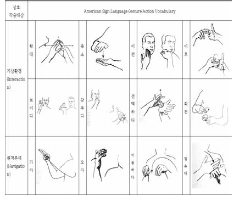 ‘가상환경’ 및 ‘원격존재’ ASL