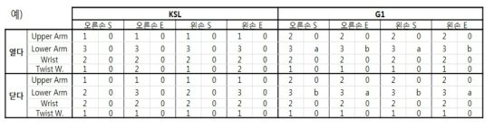 Similarity 평가 예시