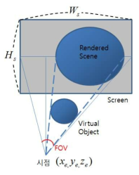 가상카메라 렌더링 파라미터 및 화각 결정 방법