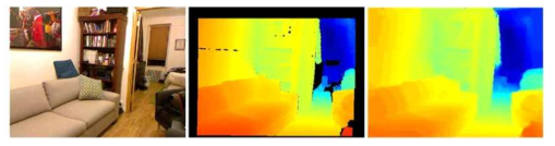 NYU-Depth의 예. (왼쪽) 입력 RGB 영상, (가운데) Kinect 깊이 영상, (오른쪽) 후처리된 깊이 영상