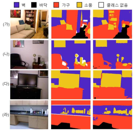(왼쪽) 입력 RGB 영상, (가운데) 사람에 의한 세그멘테이션, (오른쪽) 추론된 세그멘테이션