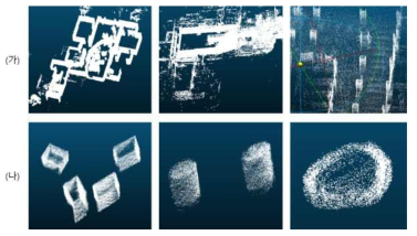 3차원 Point Cloud dataset