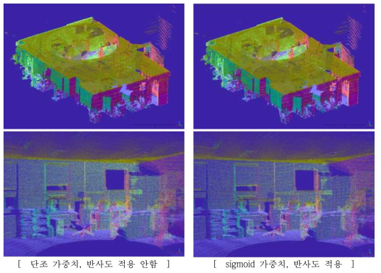 법선 벡터 값에 따라 HSV 색상으로 표현한 점구름 데이터