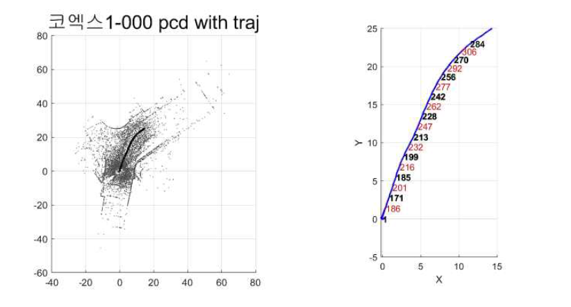 3D 점군 지도 와 trajectory 및 Pose graph 결과