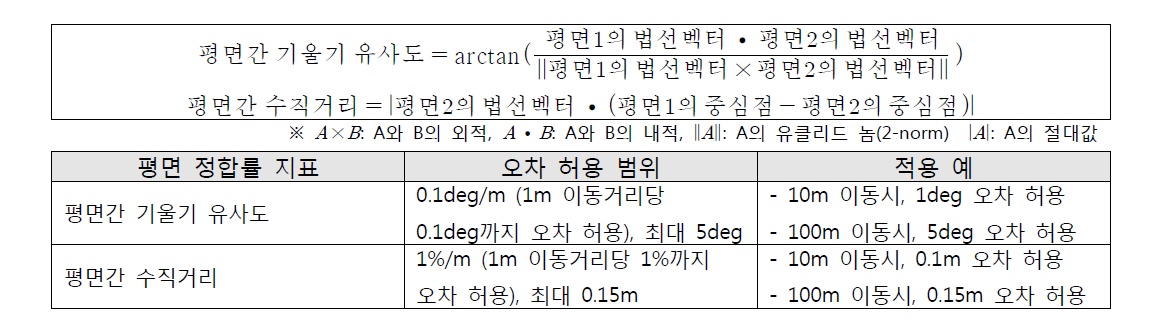 3D 점군 지도 정밀도 평가 지표