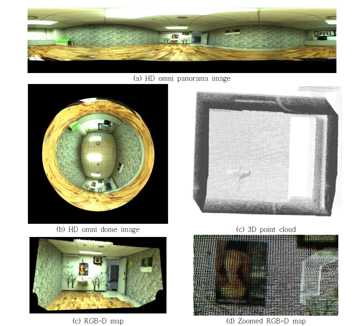 OmniWide 센서 시스템으로 얻은 RGB-D map