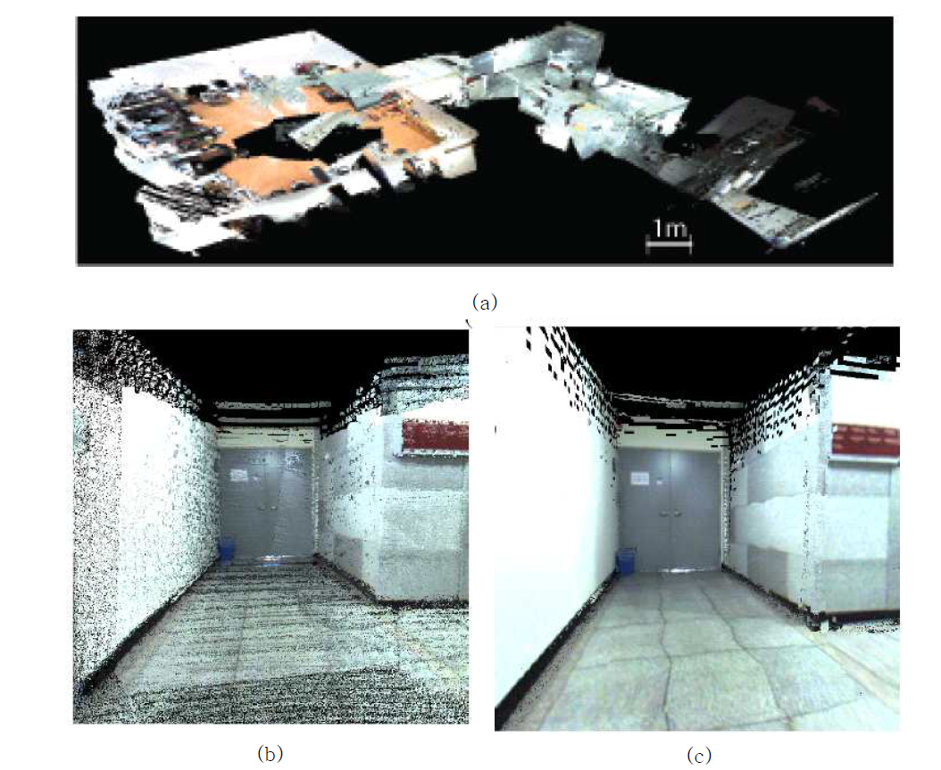 (a) (b) 3D RGB-D pointcloud 지도 (c) 메쉬 구조의 지도