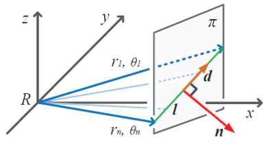 거리센서의 측정값 {r1,θ1},…,{rn,θn}가 나타내는 평면 π위의 직선 ι과 직선의 방향성 d