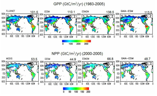 관측과 모델간의 GPP(위)와 NPP(아래)의 climatology 값 비교