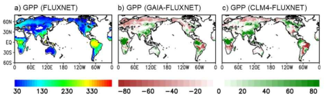 28년 평균된 GPP 공간분포 (a. FLUXNET, b. GAIA-FLUXNET, c. CLM4-FLUXNET)