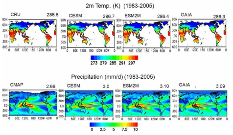 관측과 각 모델 (CESM, ESM2M, GAIA)에서 모의된 27년간 평균된 지상온도 및 강수량 공간분포