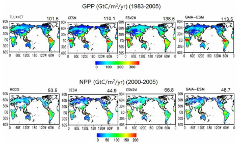 관측과 각 모델간의 기후 평균된 GPP(위)와 NPP(아래)의 공간분포 비교