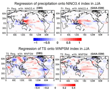 NINO3.4지수에 선형회귀한 여름철 강수량(위)와 WNPSM 지수에 선형회귀한 지상온도(아래)