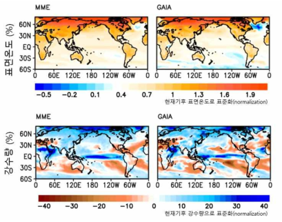 현재기후에 대비한 미래기후의 표면온도 변화 및 강수량 변화 공간분포. 오른쪽은 CMIP5 MME 결과, 왼쪽은 GAIA-ESM 모델결과. 단위는 (%)