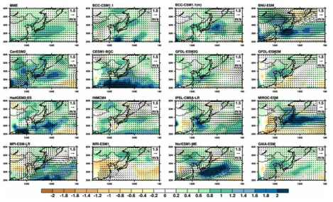북반구 여름철(JJA)기간의 현재기후에 대비한 미래기후의 강수량 공간분포 변화. 화살표는 850hPa의 바람변화