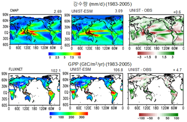 관측 자료와 UNIST-ESM에서 모의하는 평균 강수량와 GPP의 전 지구 공간분포