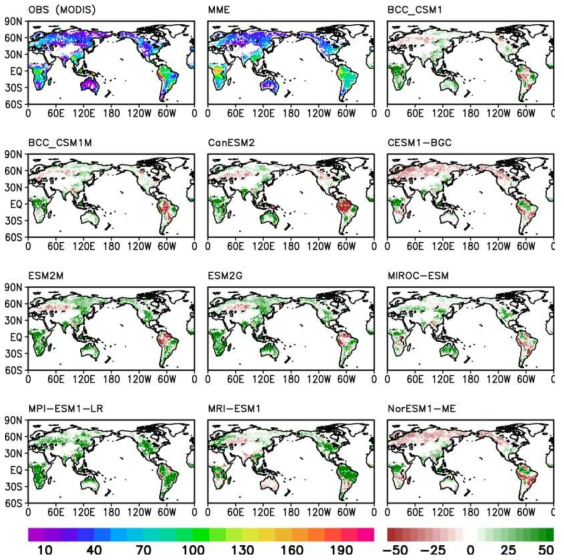 관측 자료와 10개 CMIP5-ESM 모델에서 모의하는 평균 NPP의 전 지구 공간분포