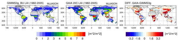 GAIA 기후예측시스템의 20C transient 실험 결과와 GIMMS3g (Boston University)의 1982-2005년의 생장계절(MJJASON)의 엽면적지수의 기후값과 그 차이(difference)