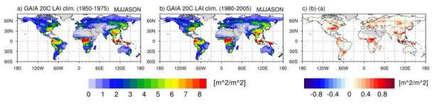 GAIA 기후예측시스템의 과거(1950-1975)와 현재(1980-2005)의 생장 계절에서의 식생지수 기후값과 그 차이(difference)
