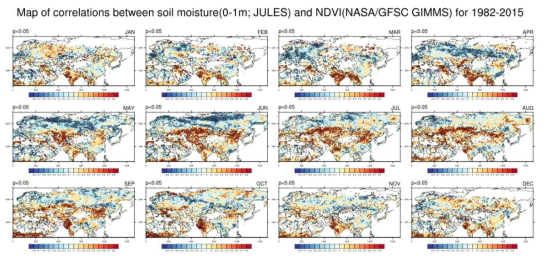1982년부터 2015년까지 월별 JULES 토양수분과 식생지수(NDVI) 사이의 상관계수도