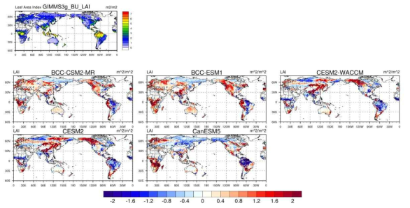 GIMMS3g LAI 위성관측자료와 CMIP6의 BGC모듈이 접합되어있는 5개 모형결과. 관측은 생장계절의 기후값과 관측결과와 모형값의 차(difference)