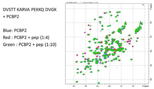 EPRS peptide (aa 168-186)이 PCBP2에 결합할 때 신호 변화 관측