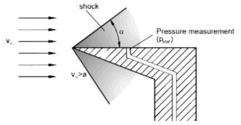 초음속 유동 내에서의 쐐기 탐침