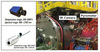IR 카메라와 2색 파이로미터 측정 위치