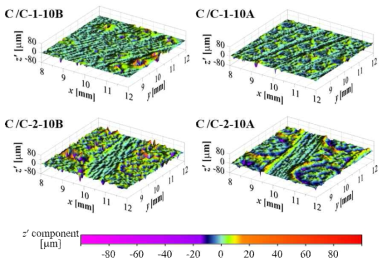 탄소/탄소 복합재료의 거칠기 곡선