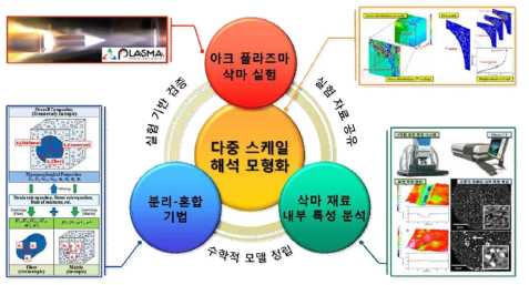 연구개발의 개요