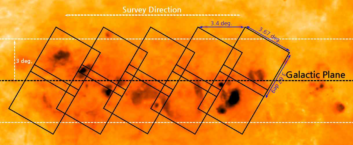 MIRIS Paα 은하면 탐사관측의 관측 전략. 배경그림은 Hα 전천 영상(Finkbeiner, 2003)의 일부이다